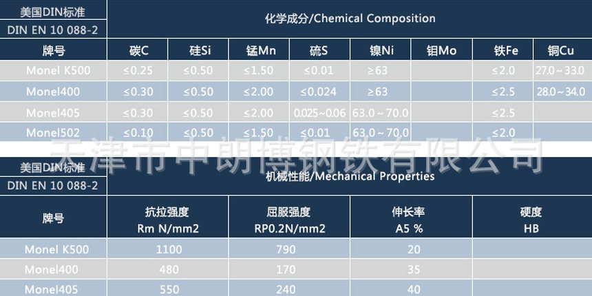 Monel 502 网络收集材料实拍